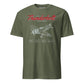 F-47d Thunderbolt Blueprint — OD Green